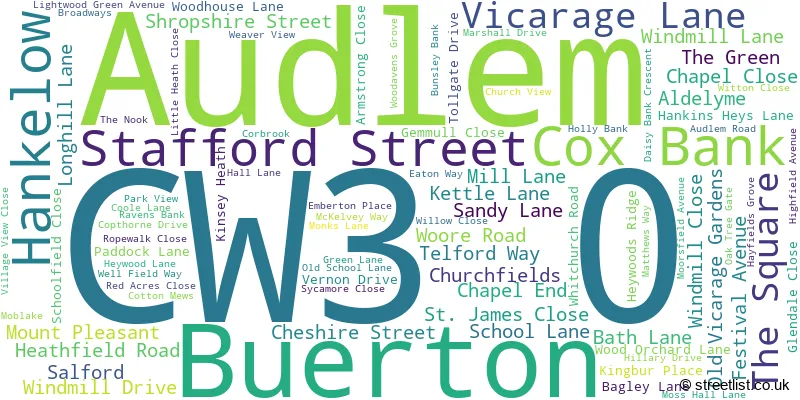 A word cloud for the CW3 0 postcode